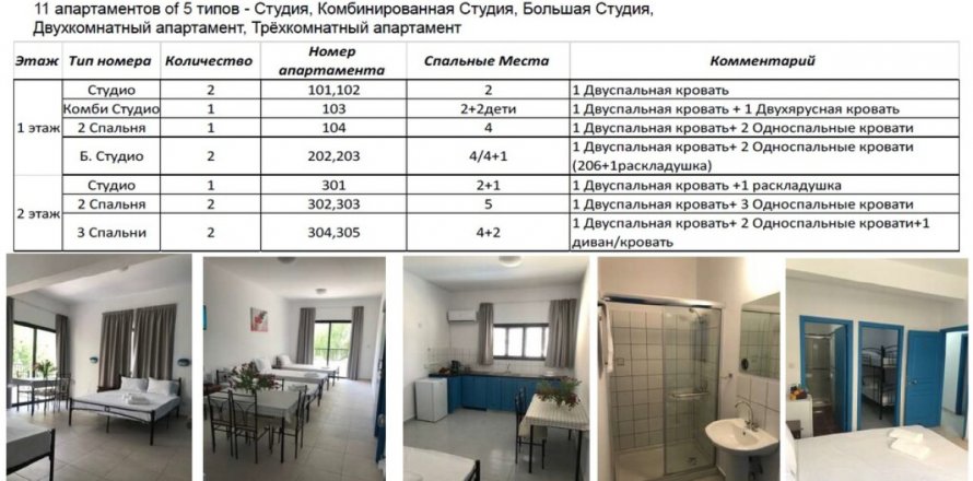 18 bedrooms Hotel in Paphos, No. 38921