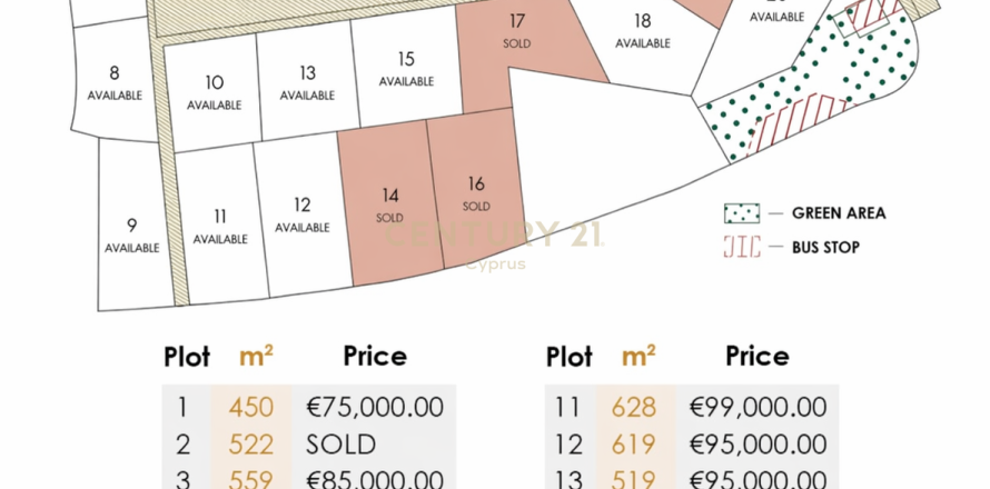 Land in Kalavasos, Larnaka,  No. 56632