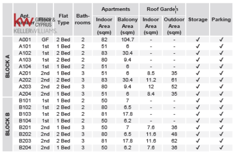 1 chambre Appartement à Livadia, Larnaka,  No. 39874 7