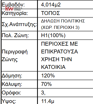 4014m2 Land in Alethriko, Larnaka, Cyprus No. 50806
