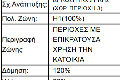4014m2 Land in Alethriko, Larnaka,  No. 50806 3